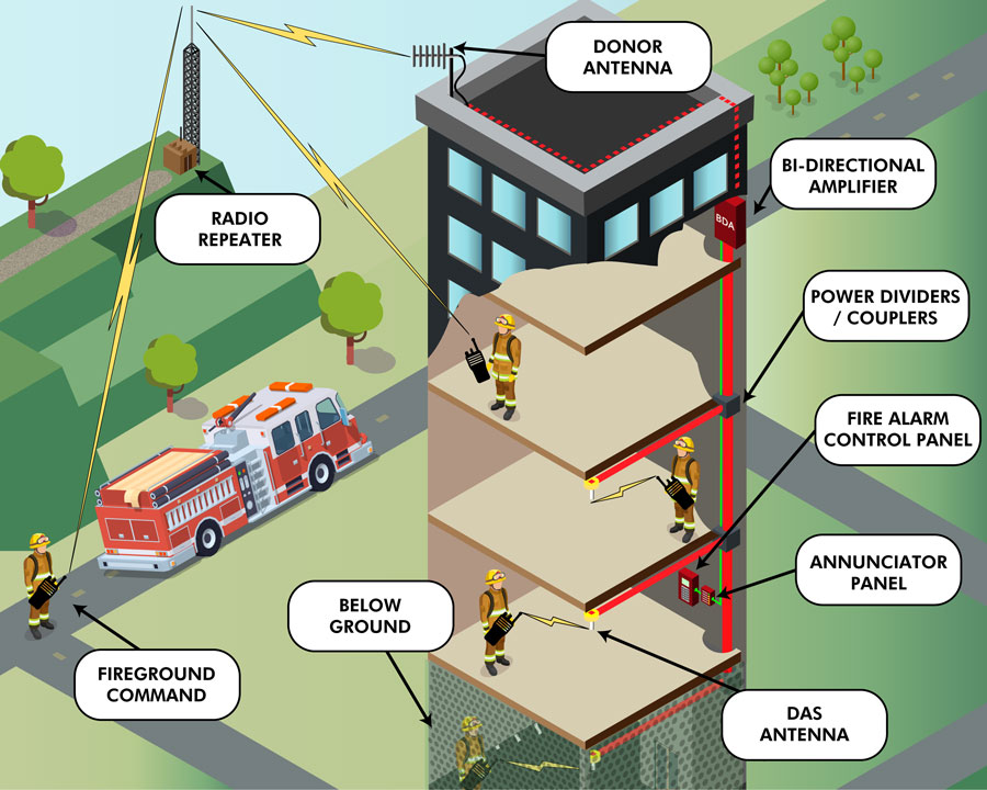 BDA Inspections, BDA Testing, and BDA Installation in Broward County